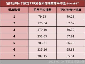 【幻塔】[数据研究] 幻塔抽卡系统解析