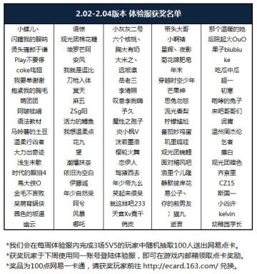 【共研计划】第二期测试报告公示