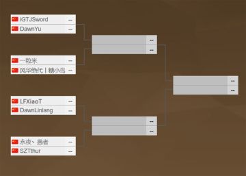 黄金公开赛三亚站12月23日打响决战