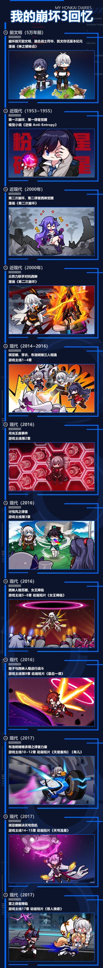 「崩坏那些事」——回顾我们与《崩坏3》的故事