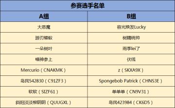【公告】多多岛明星邀请赛选手名单公布