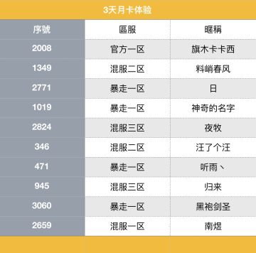 【发奖】元宵活动中奖名单公布