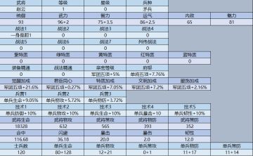 机制测试：战斗属性计算公式(4)