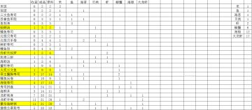 许愿的正确姿势