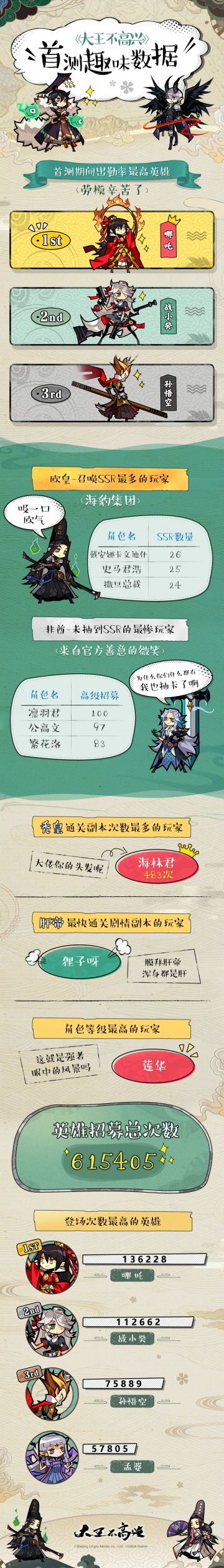 #大王不高兴# ※这里有你的名字吗~※