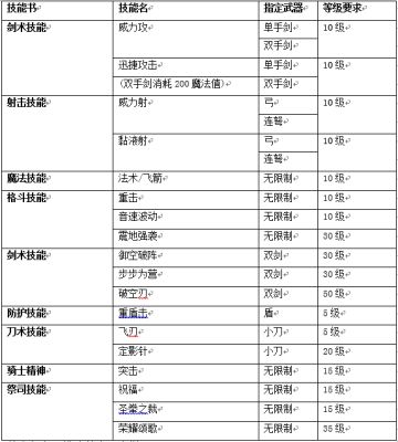 【新手讲座②】掌握托拉姆物语的独特系统！