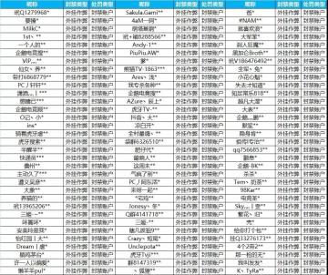 外挂零容忍！吉利哥正义执行！