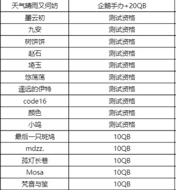 【奖励通知】关于新版本期待呈现奖励通知