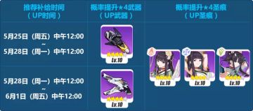 萌新指北——精准补给18.5.25