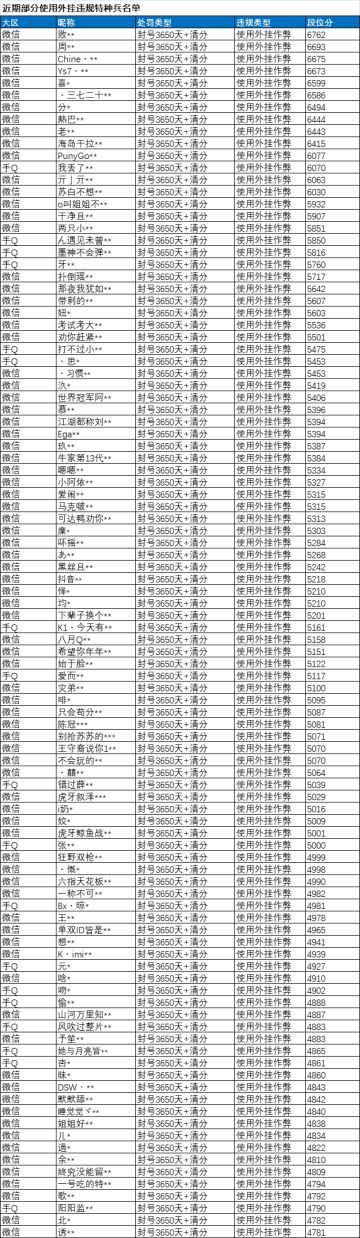 《和平精英》4月1日安全信息公告
