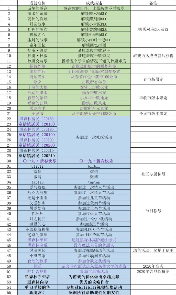 【统计】月圆荣誉称号及周边不完全统计楼(更新至2021.1.5)截图