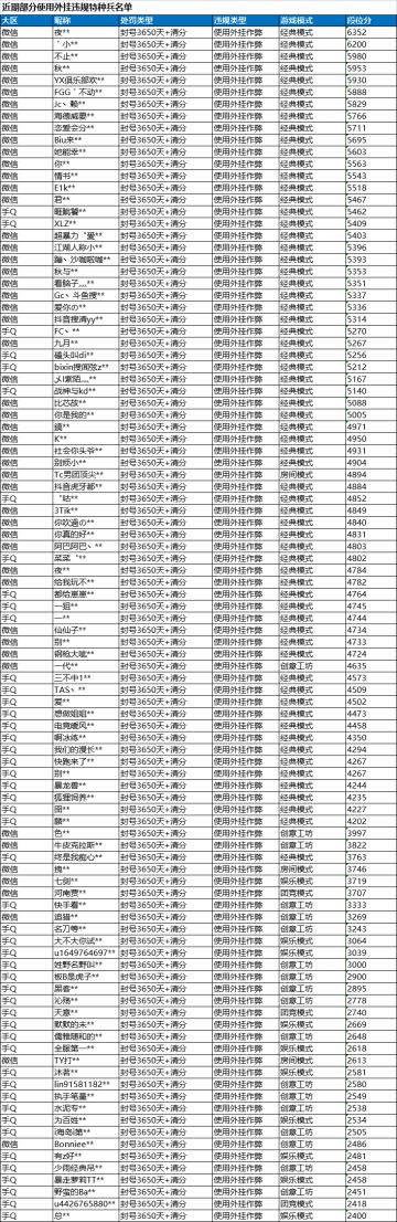 《和平精英》9月27日安全信息公告