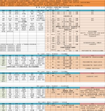低配遗迹10下层—5魔石无冥心亘古甲收克拉肯