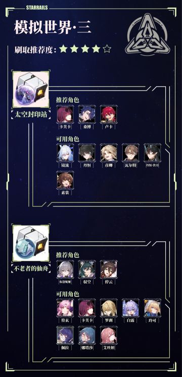 模拟宇宙双倍掉落活动开启！刷哪个世界性价比最高？