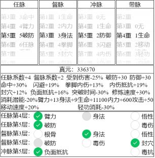 【攻略帖子】全网最详细的真元加点——上