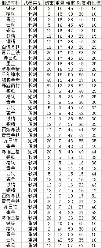 奇葩的神兵小课堂<伤害篇>（强迫症福音）