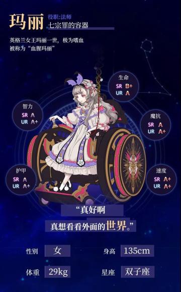 【启源情报】玛丽情报解禁——七宗罪的容器是什么呢