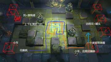 【剿灭氵】画了下新剿灭的出怪顺序，大伙看看该如何对敌？