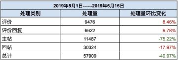 TapTap社区小管家工作日志：5月第1、2周社区小简报