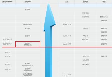 《白之物语》二测机型适配公告