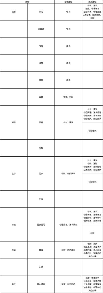 【大陆资料站】《梦想新大陆》各职业装备属性选择攻略