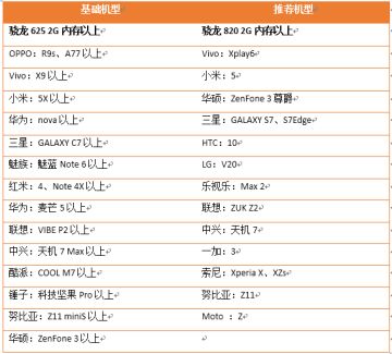 【重要】《遮天-新仙幻》二测机型配置介绍