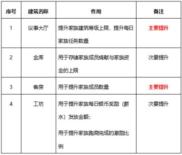 BIGMOM攻略-家族系统大揭底