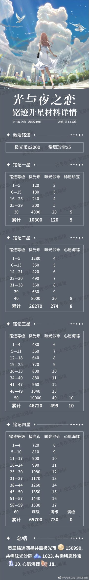 铭迹升星材料详情