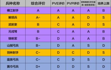 河川的攻略——弓兵兵种评测