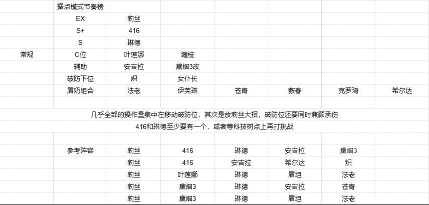 【少女前线】[悬光升变攻略活动]悬光升变 1-4挑战 守家模式阵容搭配截图