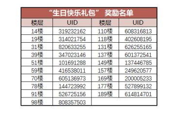（已开奖）【庆生活动】对所有的烦恼说拜拜！对所有的快乐说嗨嗨！！