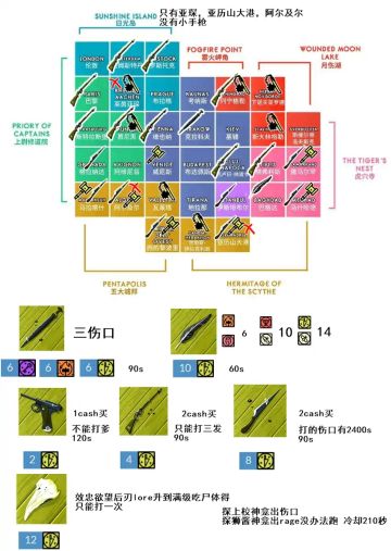 流亡者DLC（长期持续更新）2022年1月13日小技巧修正