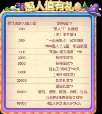 愚人节活动精彩上线！《推理学院》与你爆笑出击