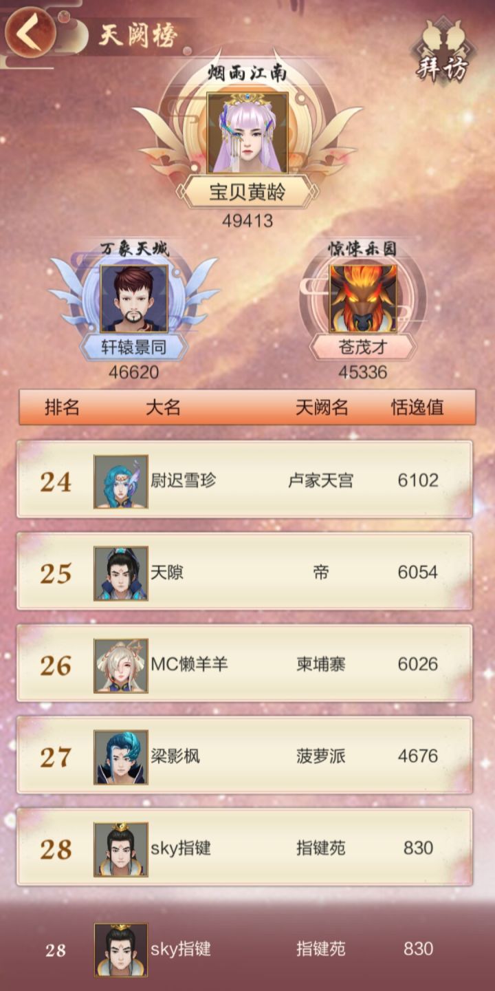 今天刚上来,第28名截图