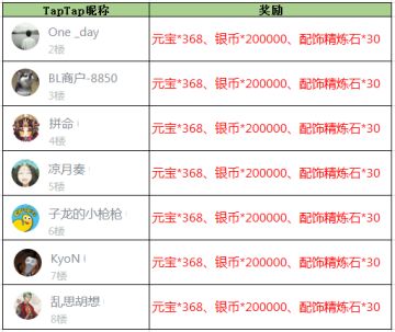 【获奖名单】《放开那三国3》你好！女神