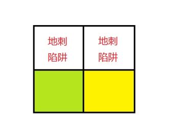 关于清除怪物或怪物总部【地刺陷阱图】怎么打