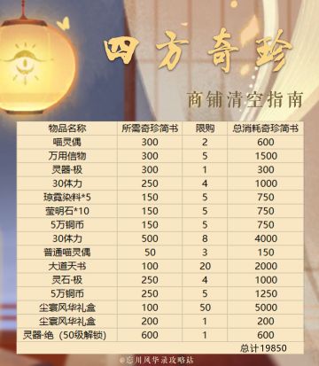 《忘川风华录尘寰集活动攻略》