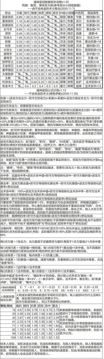 诸神皇冠 数据杂项