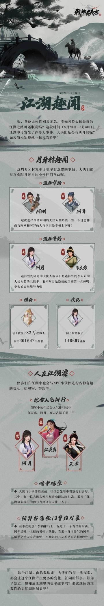 【江湖趣闻】本次测试趣味数据：阿羿居然是誓约热门排行榜的唯一男性？