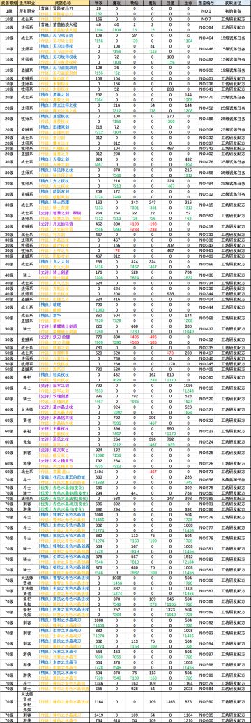 【武器篇】全装备原属性与传说属性对比(持续更新)