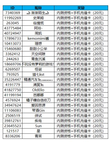 （已开奖）福利抽奖第一弹：盖楼抽奖
