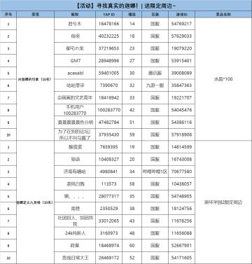 获奖名单公示 | 寻找真实的迦娜！