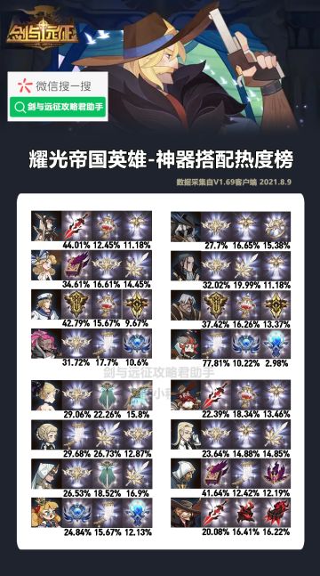 各种族英雄神器搭配热度排行榜汇总