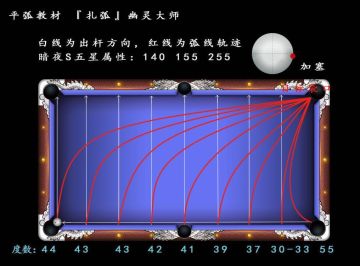 【帝国伸手党】硬货·角度器弧线教学·
