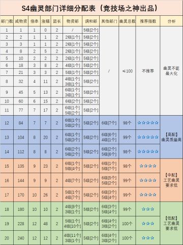 S4幽灵系统方案【创作激励】