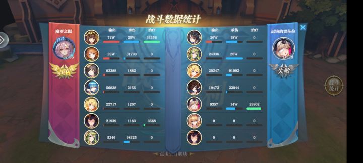 伊西斯属实imba，看数据吧，什么叫三项全能截图