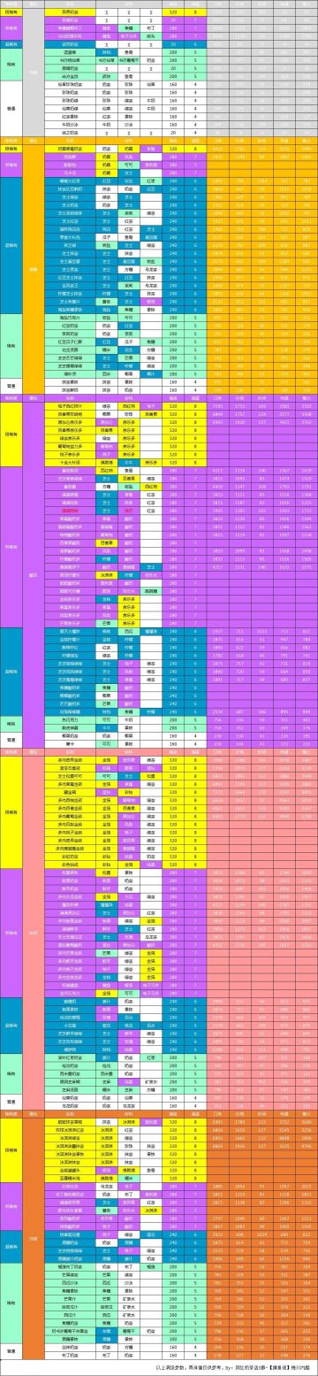 210506配方参考参数