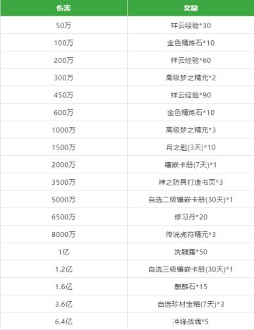 明日世界首领曹洪强势来袭，祥云、月之匙、冲锋战魂精美好礼大放送！