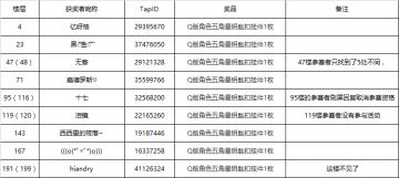 【获奖名单公布】找不同丨凹凸大扫除现在开启，内附小福利！