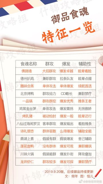 御品食魂特性一览【什锦攻略组】